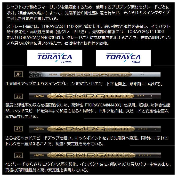 HONMA GOLF（本間ゴルフ） レディース ホンマ ベレス 10 ドライバー