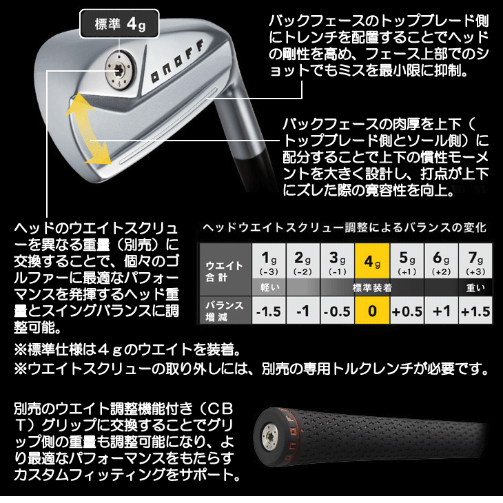 ONOFF オノフ 2024 KURO フォージド N.S.PRO モーダス3 TOUR115