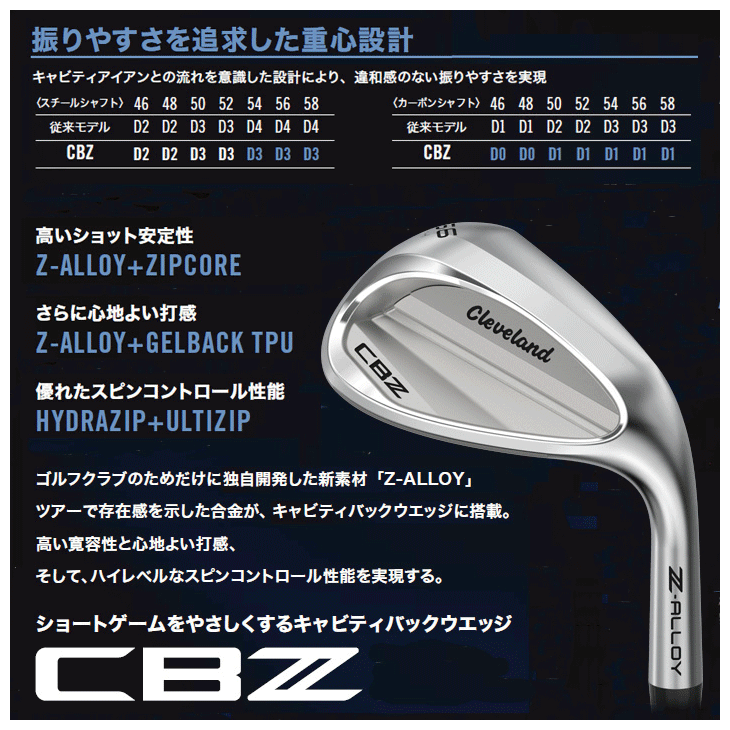 Cleveland Golf（クリーブランドゴルフ） クリーブランド CBZ ウェッジ