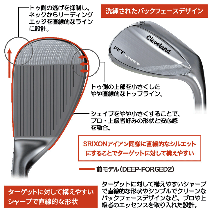 Cleveland Golf（クリーブランドゴルフ） クリーブランド RTi-FORGED