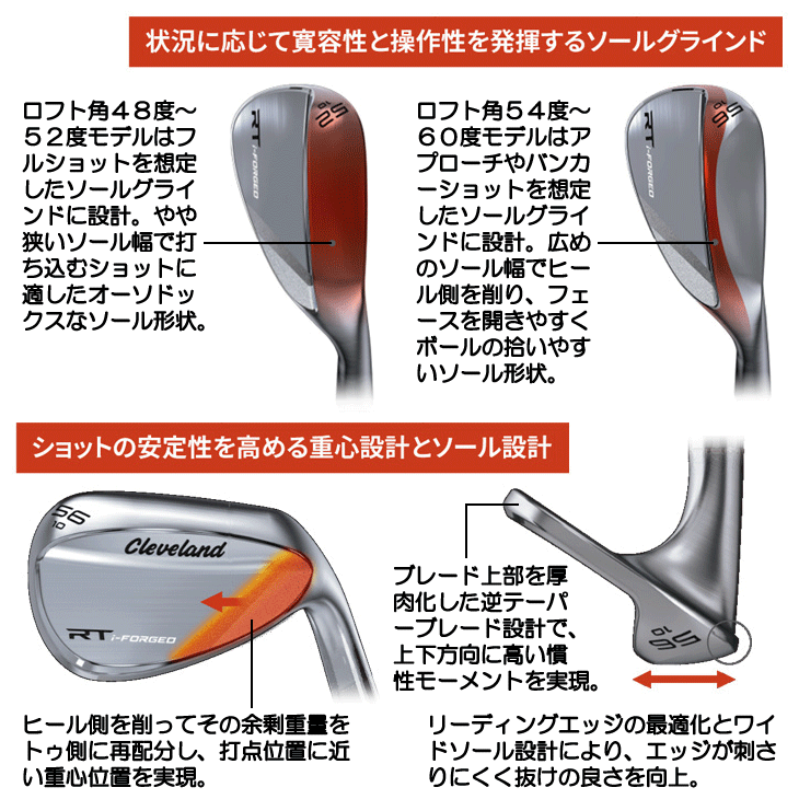 Cleveland Golf（クリーブランドゴルフ） クリーブランド RTi-FORGED