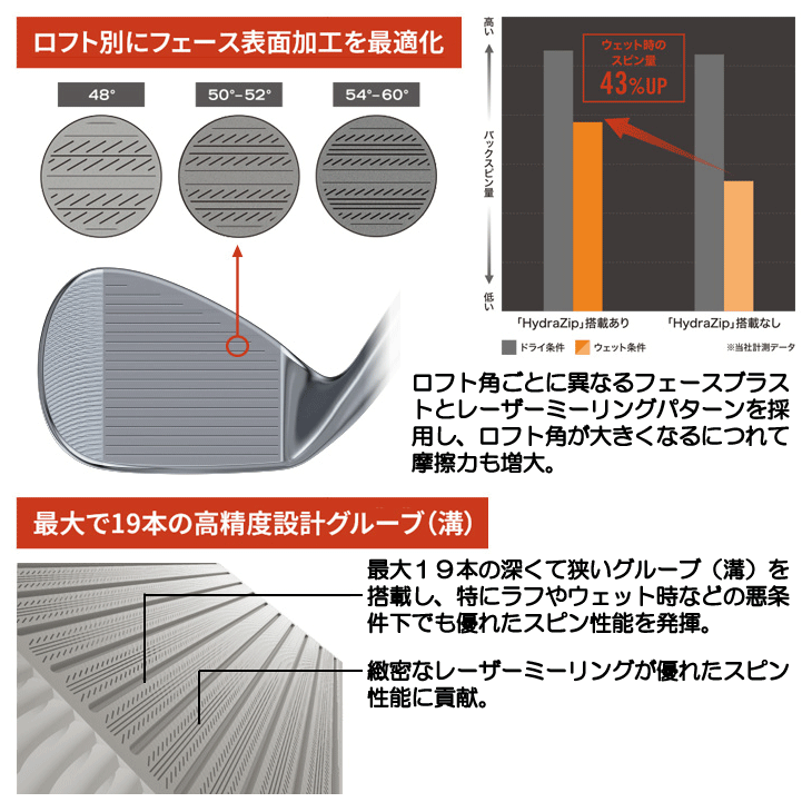 Cleveland Golf（クリーブランドゴルフ） クリーブランド RTi-FORGED