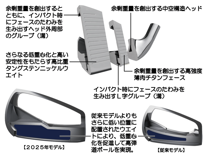 XXIO PRIME ダンロップ 2025 ゼクシオ プライム アイアン 単品 #5/#6