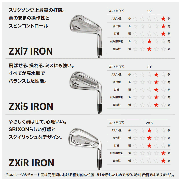 ZXi 予約受付中 ダンロップ スリクソン ZXi7 アイアン 6本セット （5番