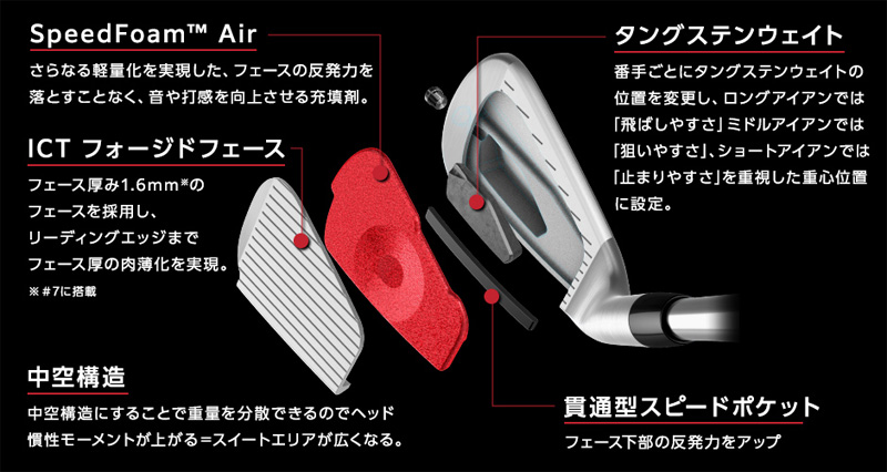 テーラーメイド P770 2023 ダイナミックゴールドEXツアー テーラーメイド P770 2023 ダイナミックゴールドEXツアー