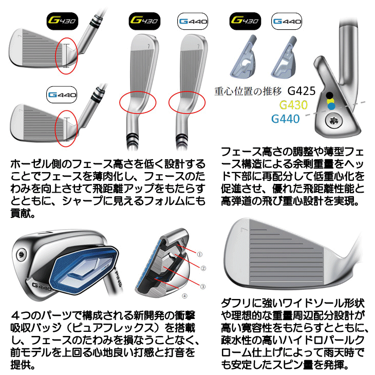 PING ピン G440 アイアン 5本セット #6,#7,#8,#9,PW N.S.PRO