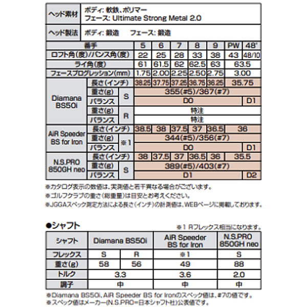 BRIDGESTONE GOLF ブリヂストン 2021 Bシリーズ 213HF N.S.