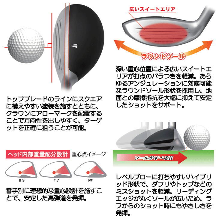 Lynx（リンクス） パララックス ハイブリッドX アイアン POWER TUNED