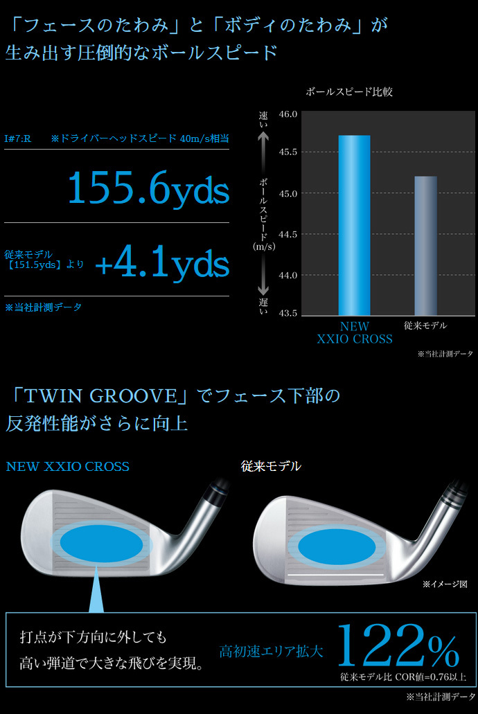 ゼクシオ⭐ゼクシオクロス 7番25° NSPRO860GH DST【S】 ゼクシオ⭐ゼクシオクロス 7番25° NSPRO860GH DST【S】 ゼクシオ