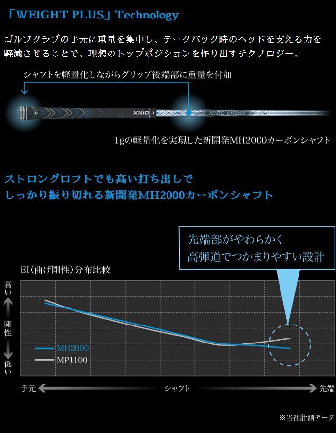 ダンロップ NEW ゼクシオクロス MH2000 カーボン アイアン6本セット I