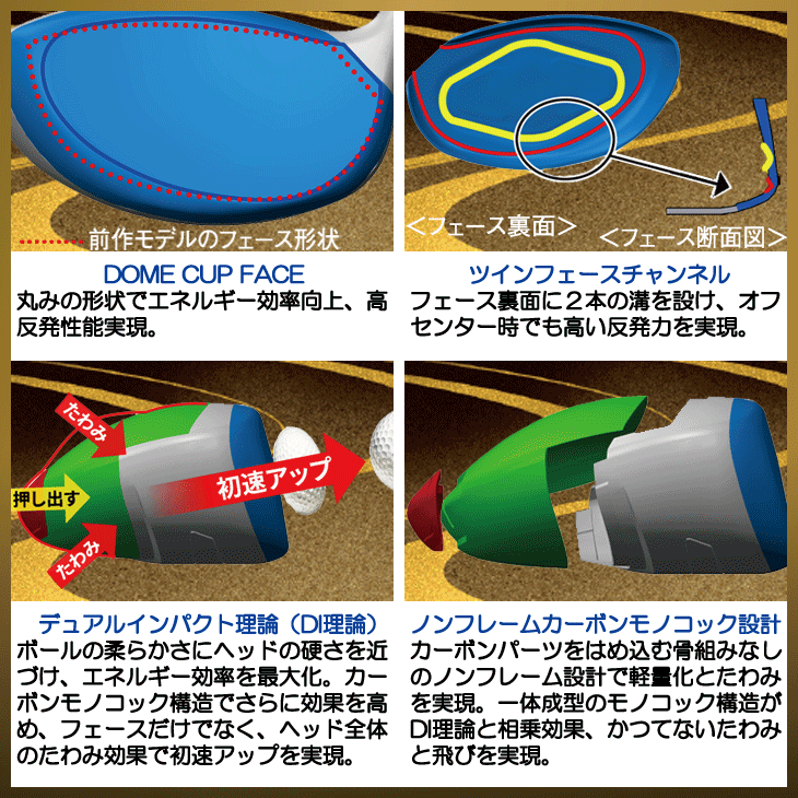 アクセル ゴールドプレミアム6 SUPER Hi-COR 高反発ドライバー アクセル ゴールドプレミアム6 SUPER Hi-COR 高反発ドライバー