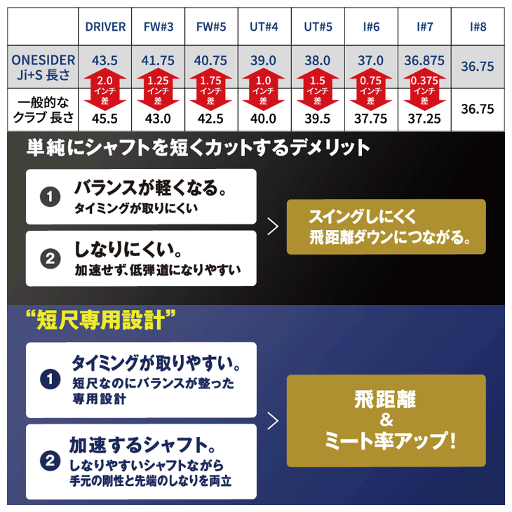 ワンサイダー Ji+S ドライバー Diamana オリジナルシャフト ジェイアイエス ディアマナ 右利き用 : 020150020023001 :  つるやゴルフ - 通販 - Yahoo!ショッピング