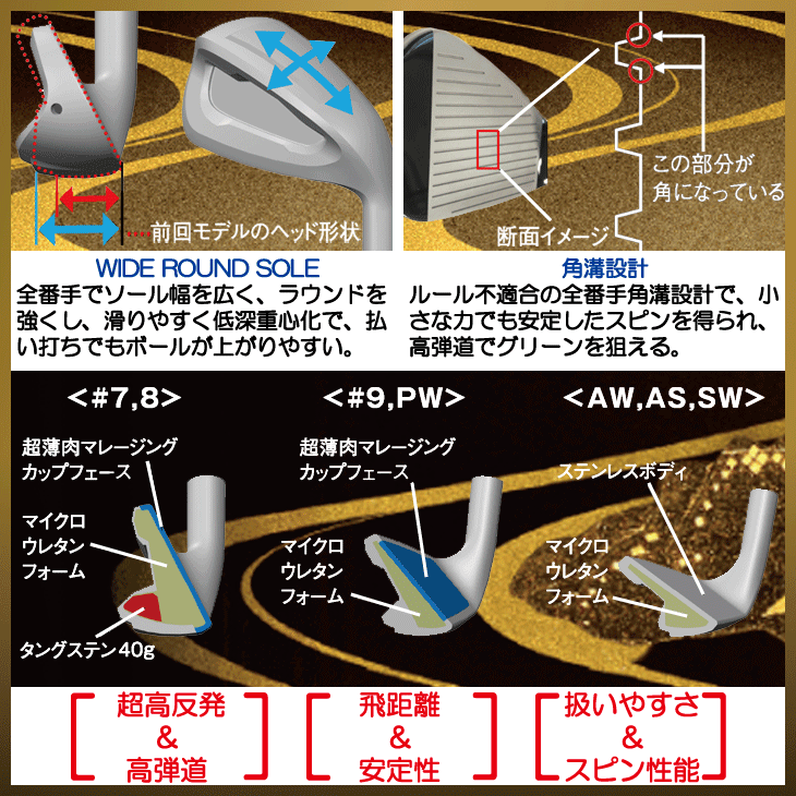 アクセル ゴールドプレミアム6 Hi-COR 高反発アイアン 4本セット