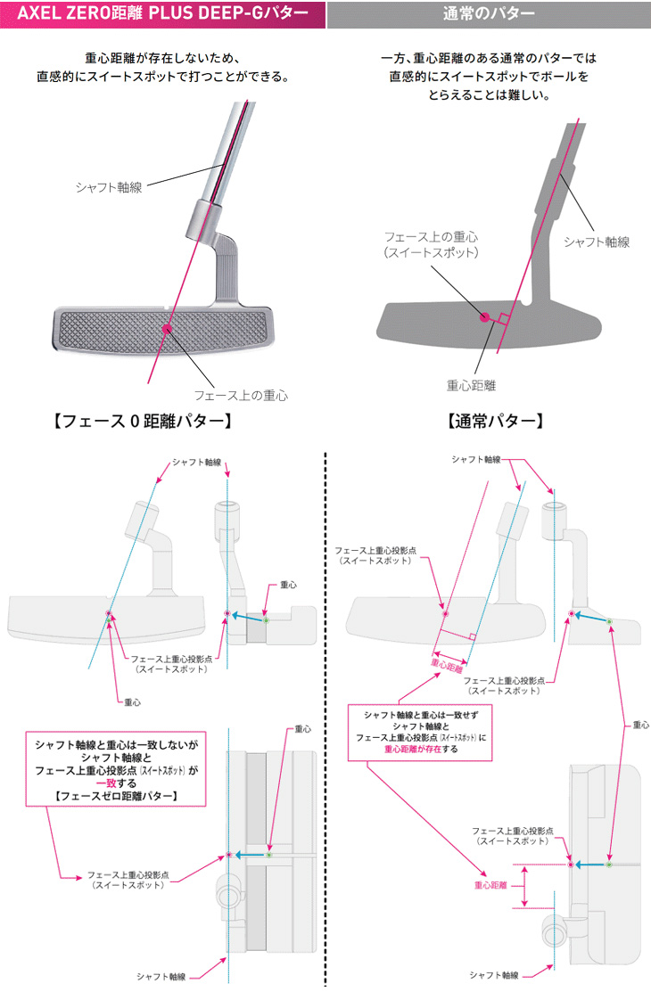 アクセル 重心距離ZERO PLUS DEEP-G パター : 020450010031501