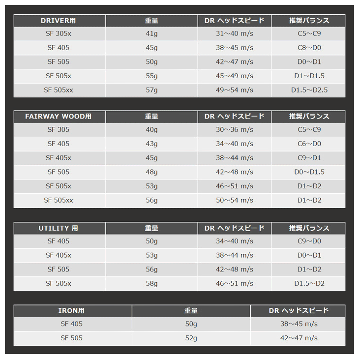クラブリシャフト オートフレックス SF ドライバー用シャフト : つるや