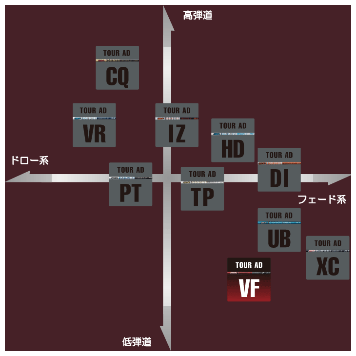 TOUR AD クラブリシャフト グラファイトデザイン ツアーAD VF