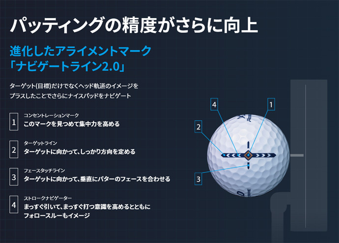 XXIO ダンロップ ゼクシオ リバウンドドライブ Xマーク XXIO ダンロップ ゼクシオ リバウンドドライブ Xマーク