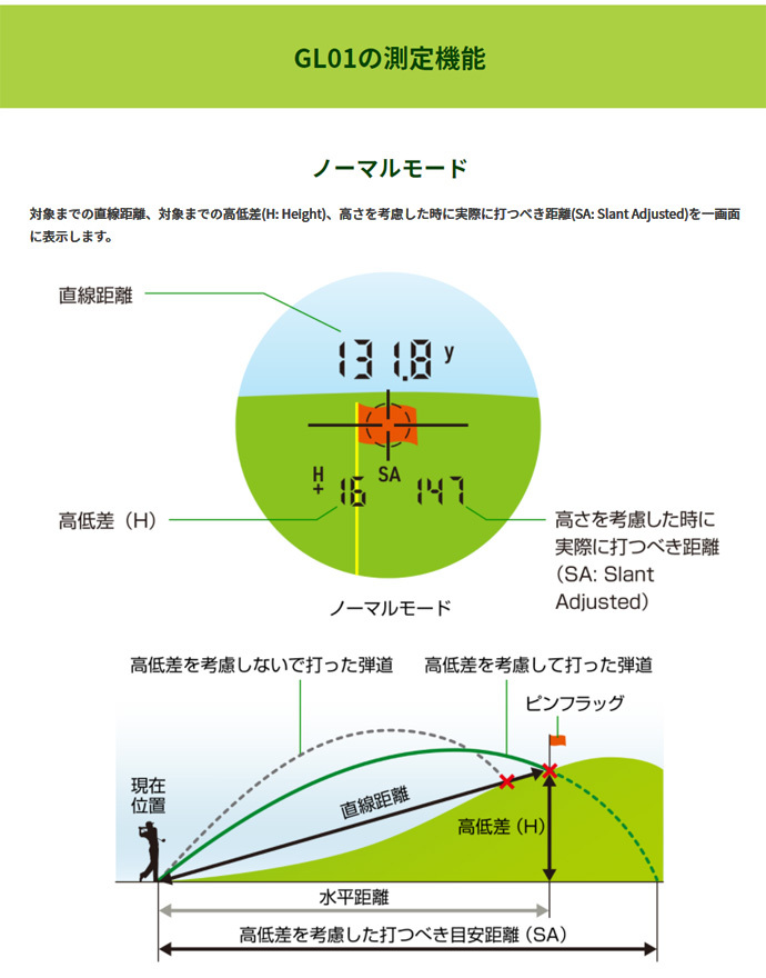 都内で GREENON LASER CADDIE GL01 グリーンオン レーザーキャディー GL01レーザー距離計 口径24mm 倍率6倍 IPX4  高性能レーザー 光学システム 小型 軽量 シングル測定 簡単操作 fucoa.cl