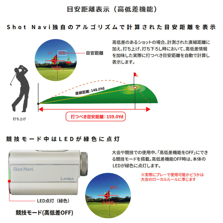 ShotNavi（ショットナビ） LINEA ゴルフ用レーザー距離計 日本正規品