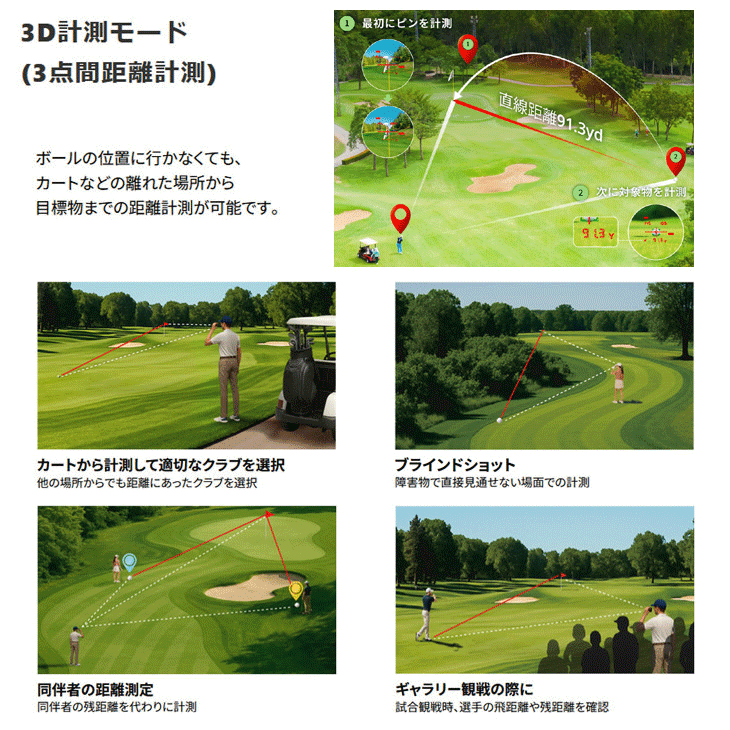 ShotNavi（ショットナビ） STEADY ゴルフ用レーザー距離計 3点間距離