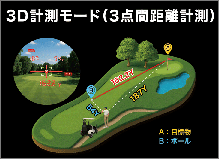 ShotNavi（ショットナビ） PRECIS プレシス ゴルフ用レーザー距離計