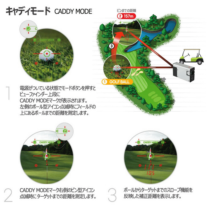 GOLFZON キャディトーク キューブ ゴルフ用レーザー距離計