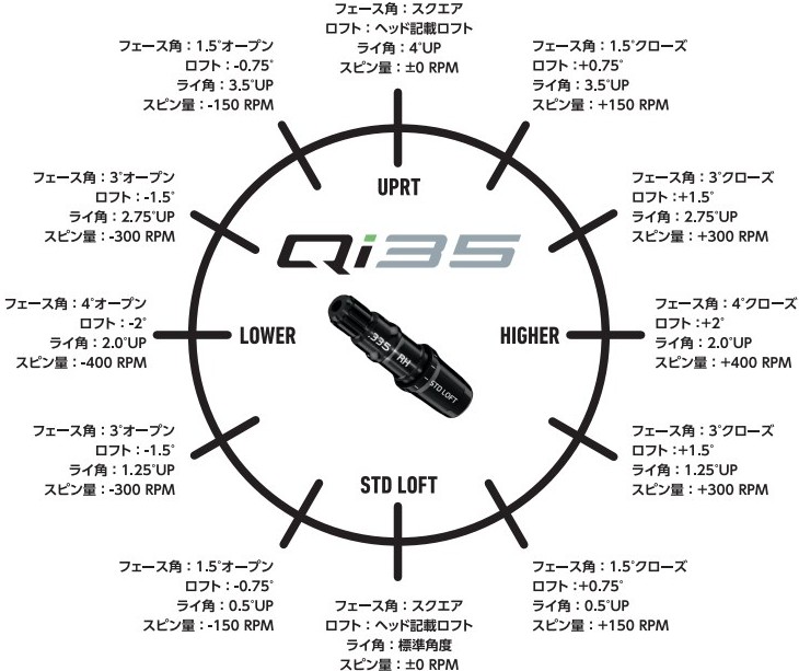 フジクラシャフト （最短3日営業日で発送）テーラーメイドスリーブ付