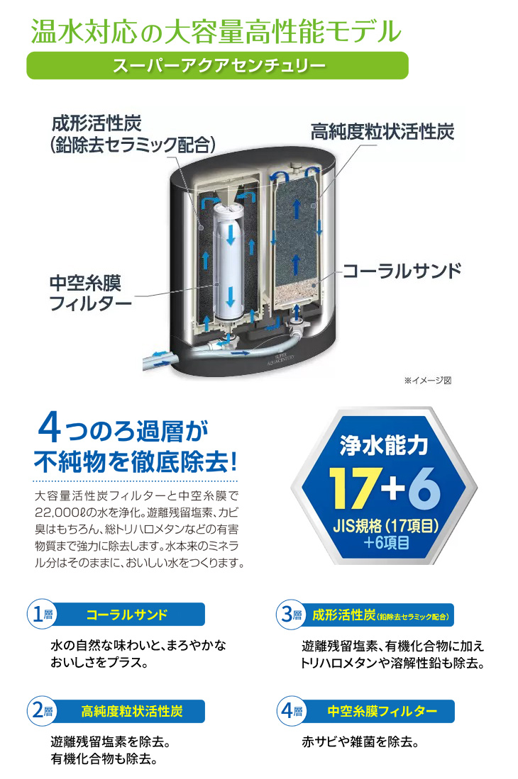 ゼンケン ゼンケン温水対応浄水器 スーパーアクアセンチュリー
