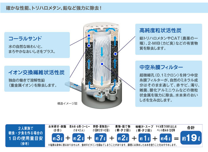 ゼンケン ゼンケン浄水器 アクアセンチュリースマート MFH-S75 : 通販