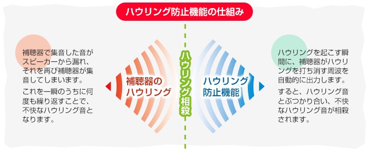 アクトスITCハウリング防止機能