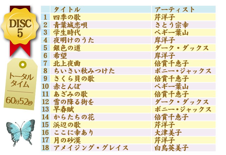 大人のための抒情愛唱歌 CD5枚組BOX 全90曲 叙情歌 唱歌 童謡の説明