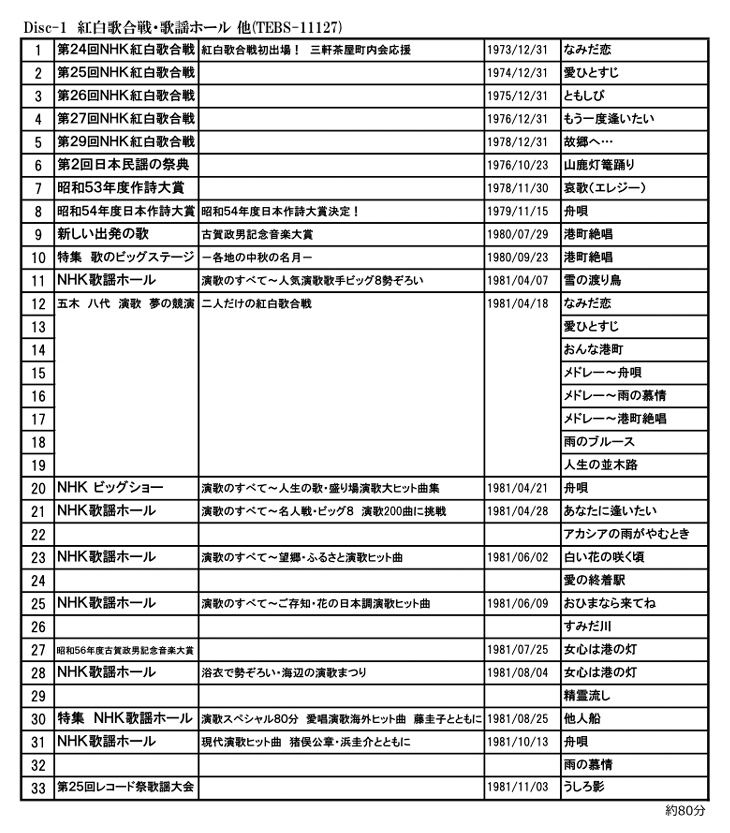 八代亜紀 プレミア歌唱集 DVD2枚56曲＋CD1枚12曲 豪華BOXセット
