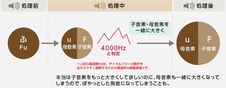 チャネルフリー説明