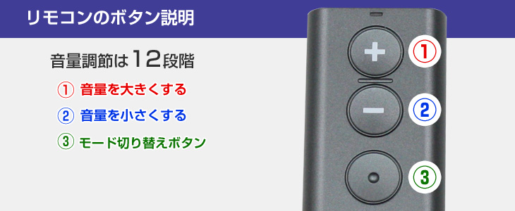 アクトスITCリモコン説明