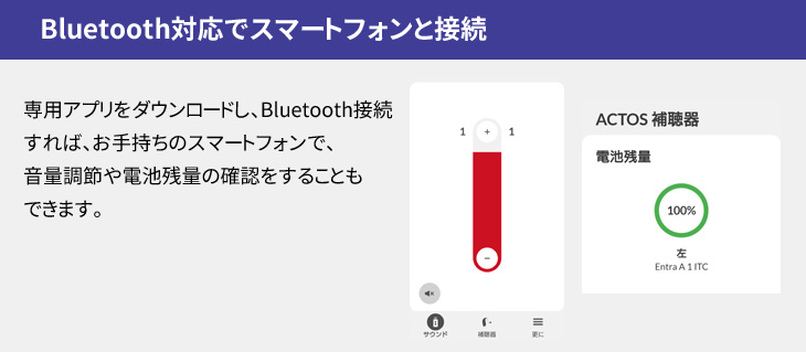 アクトスITCスマートフォン