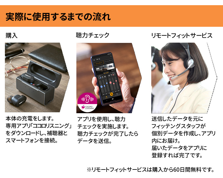 SHARP シャープ 耳あな式補聴器 メディカルリスニングプラグ 両