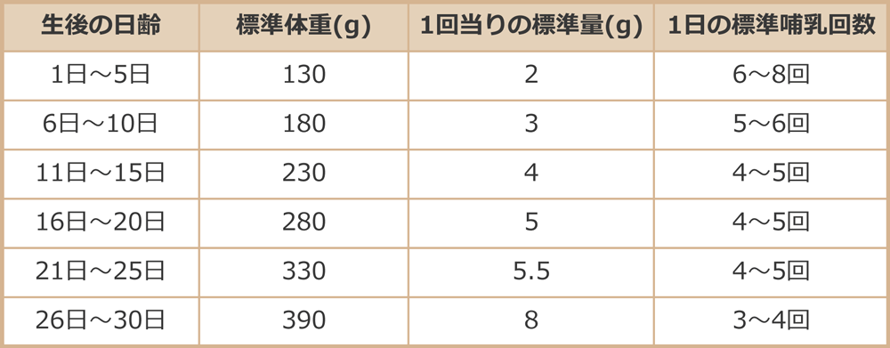 4-6日限定！倍！倍！ストア+5％！】森乳サンワールド ワンラック プレミアムキャットミルク 150g × 3缶  :morinyu-pcat150g-3s:にっぽん津々浦々 - 通販 - Yahoo!ショッピング