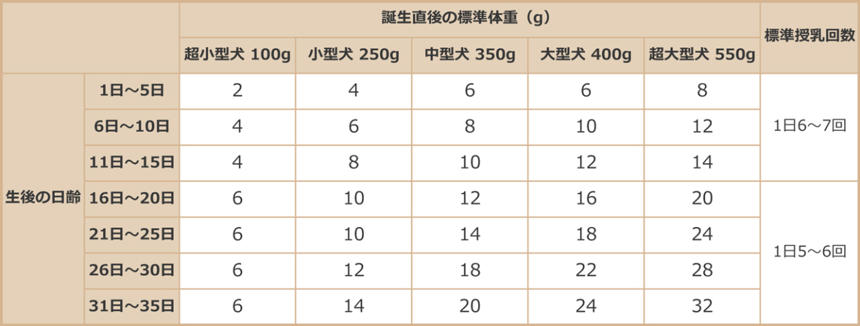 26日まで！最大2000円OFFクーポン！】森乳サンワールド ワンラック ドッグミルク 270g :morinyu-270g:にっぽん津々浦々 -  通販 - Yahoo!ショッピング