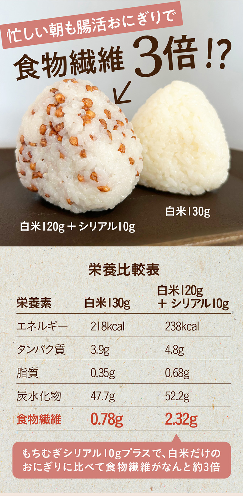 栄養比較