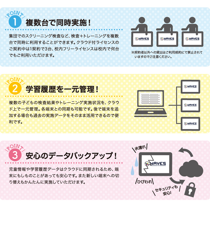 さらに＋クラウドで支援がつづく、支援がひろがる
