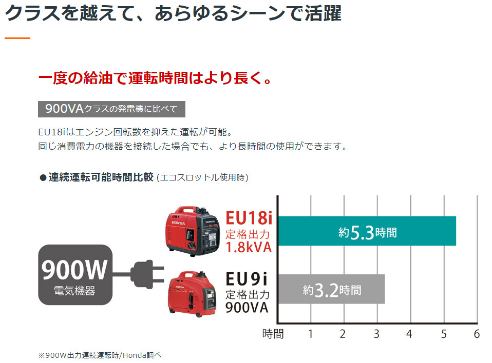 Yahoo!オークション - 3- オイル交換キット付き Honda EU9i