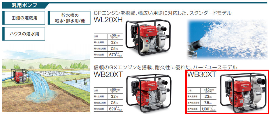 ホンダ（HONDA） ポンプ WB30XT エンジンオイル入 : HTSショップ
