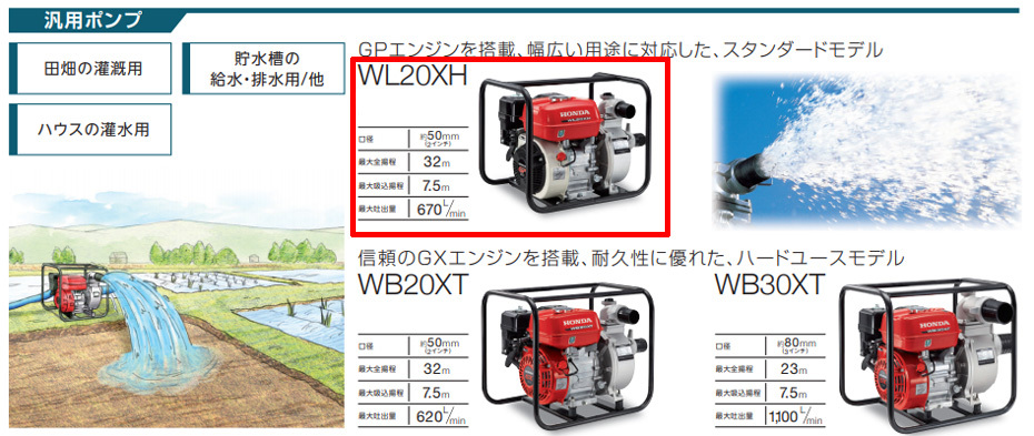 ホンダ（HONDA） ポンプ WL20XH エンジンオイル入 : HTSショップ