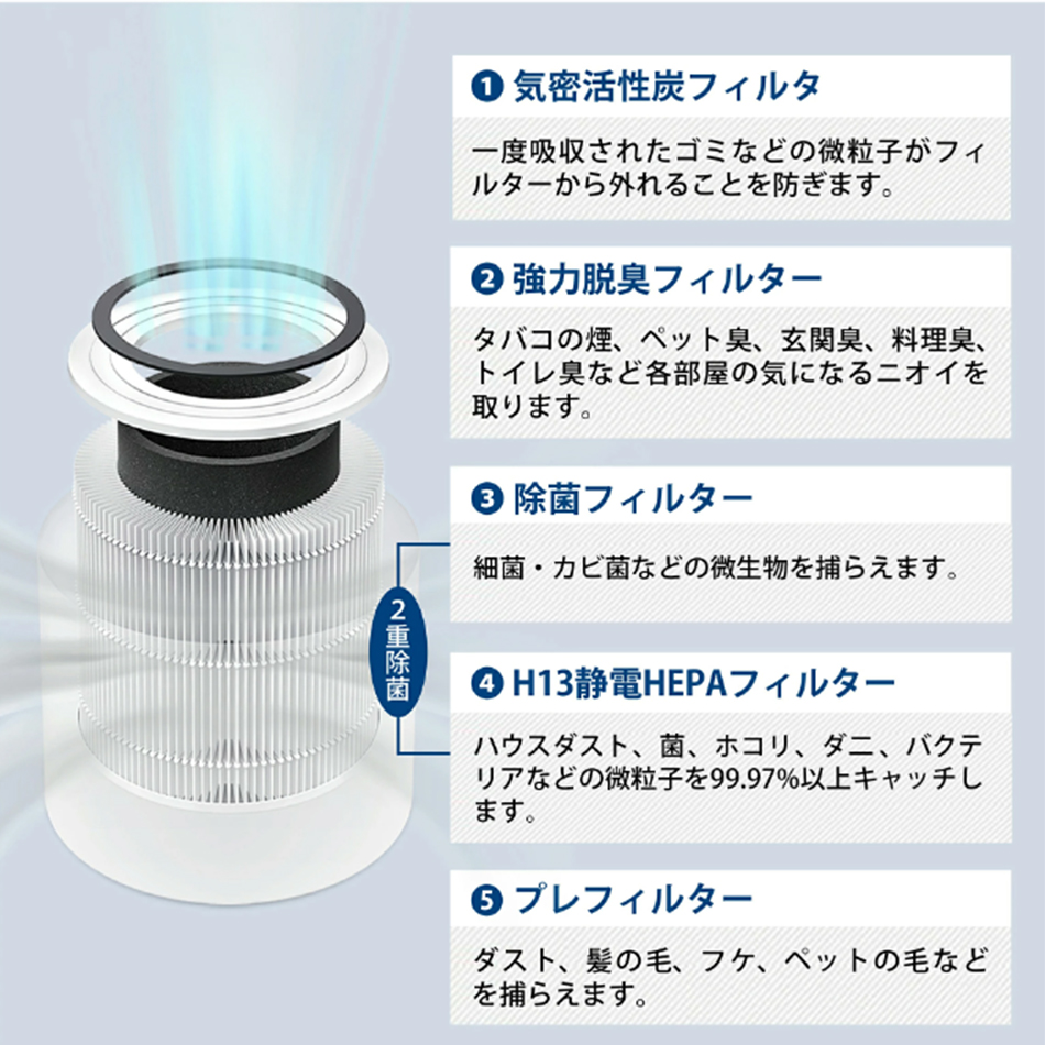 空気清浄機 levoit レボイト コンパクト Core 300 卓上 hepa フィルター 強力 ハウスダスト ウイルス除去 カビ 省エネ 20畳 純正品 ２年保証 |  | 05