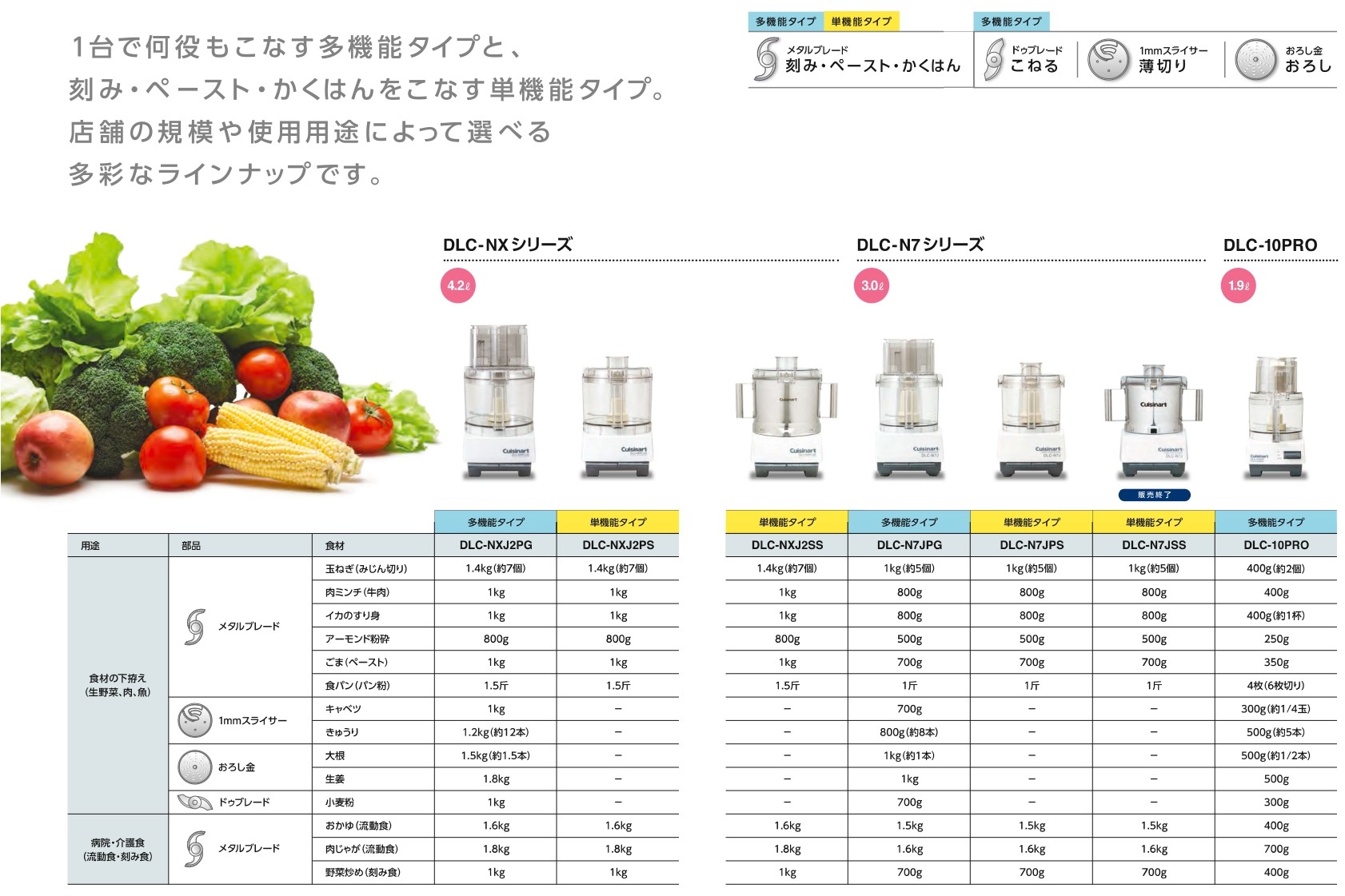 クイジナート Cuisinart フードプロセッサー 単機能タイプ 4.2Ｌ DLC-NXJ2PS : dlc-nxj2ps : 宝詮 - 通販 -  Yahoo!ショッピング