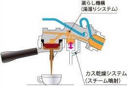 ラチンバリーm21 ju-s, FMI (エフエムアイ) LA CIMBALI（ラ・チンバリー） エスプレッソ