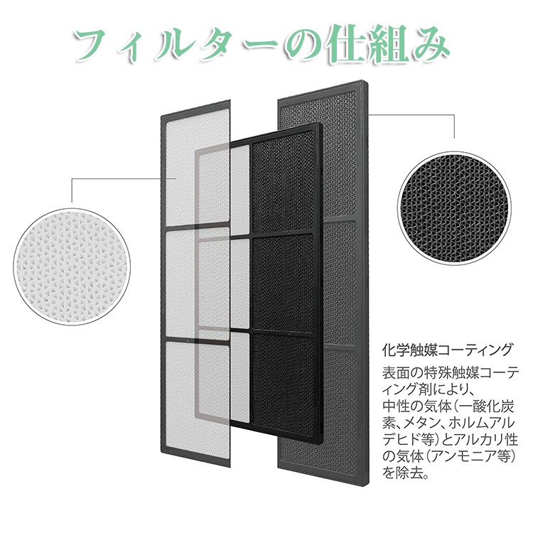 シャープ 加湿空気清浄機用 HEPA 集じんフィルター FZ-E55HF と 脱臭