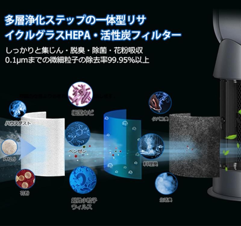 ダイソン Pure 空気清浄機能付ファン 交換用フィルター 互換フィルター