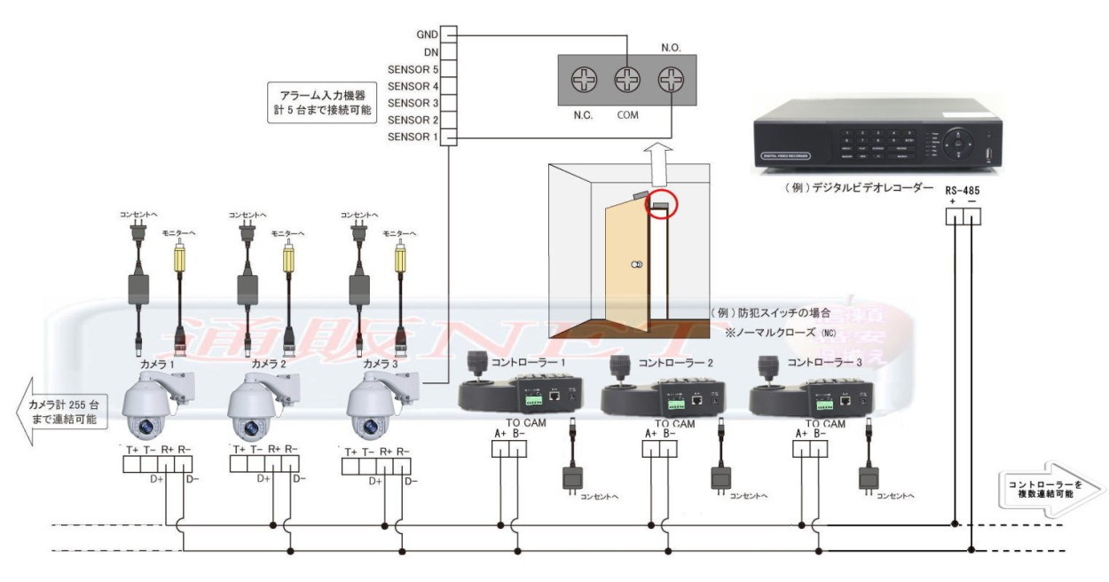SA-51190】220万画素でフルハイビジョン アナログ(CVBS:960H)信号