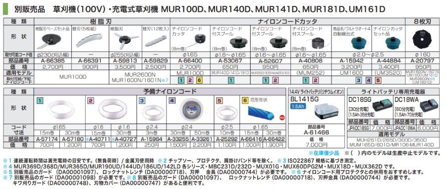 正規店】 マキタ makita 草刈機用 ナイロンコード付スプール φ1.6×8ｍ巻 A-52607 :a-52607:ツールズショップヤマムラ京都  - 通販 - Yahoo!ショッピング